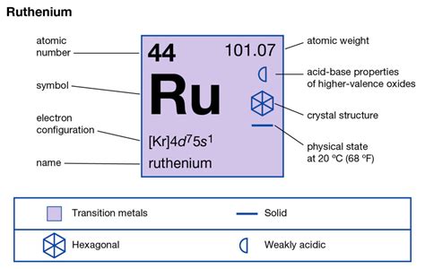 valency of ruthenium|Iba pa.